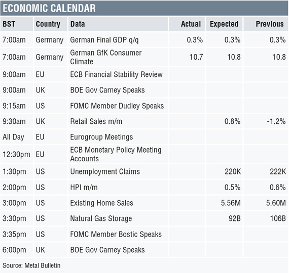 Three-month base metals prices on the London Metal Exchange were once again mixed on the morning of Thursday May 24, with copper up 0.4% at $6,864 per tonne, while aluminium, nickel and zinc prices were off between 0.2% and 0.5%.