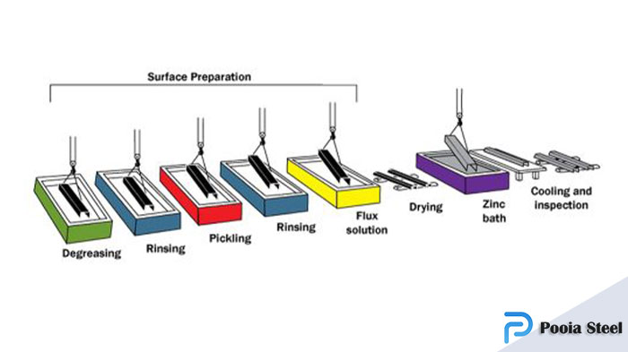 What do you know about galvanized sheet?